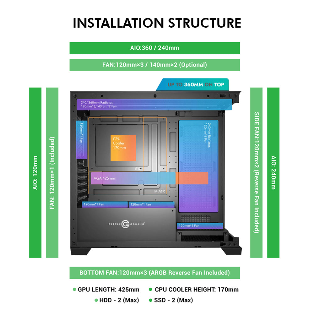 Defender Micro BTF ARGB - Black